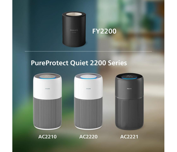 Philips Filtr HEPA plus węglowy do oczyszczaczy Philips AC2xxx AC3xx - 1486252 - zdjęcie 3